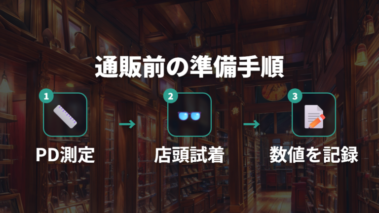 店頭試着とPD測定:通販購入時の精度と注意点