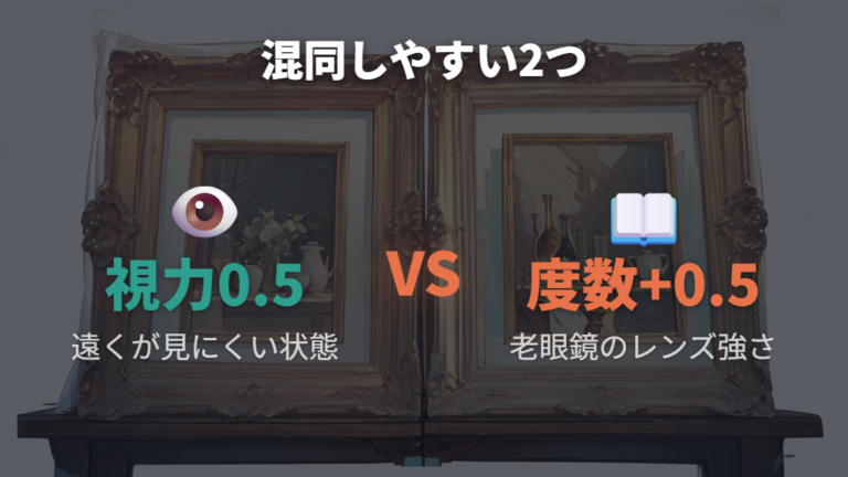 視力0.5と度数+0.5の老眼鏡を区別する