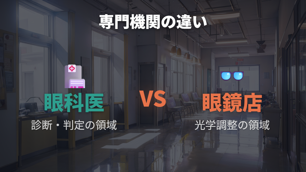 医療機関と眼鏡店の業務範囲の違い