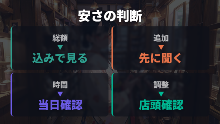 安く買える店かどうかは何で判断するか