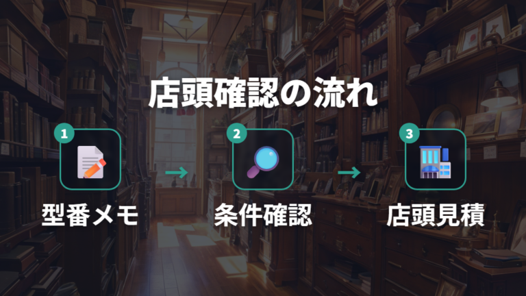 通販で確認できる価格から店頭確認へ進む手順
