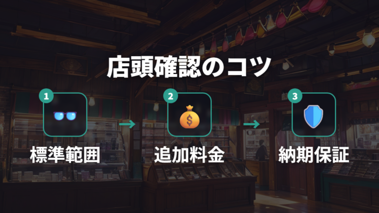 レンズ込み価格で失敗しない店頭確認のコツ