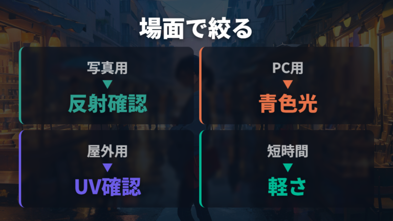 伊達メガネに欲しい機能性を使う場面から絞り込む