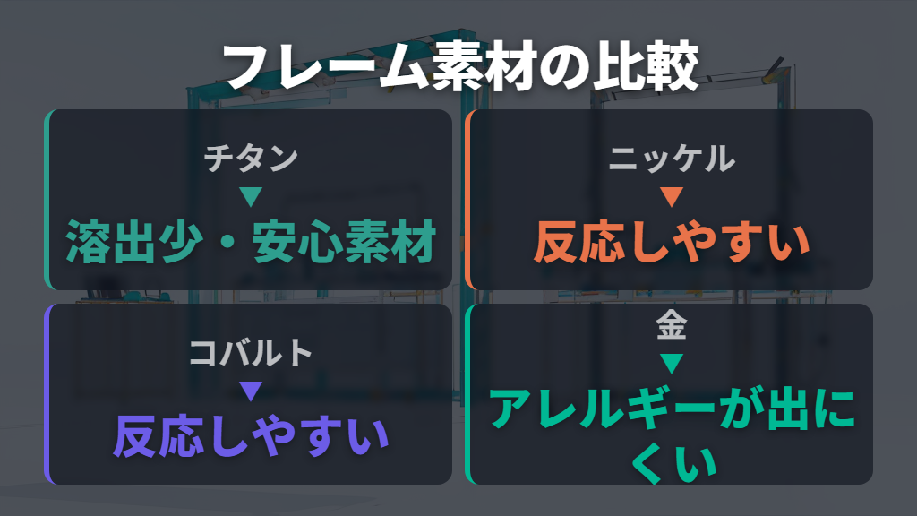 長期的な対策とチタンフレームの特性