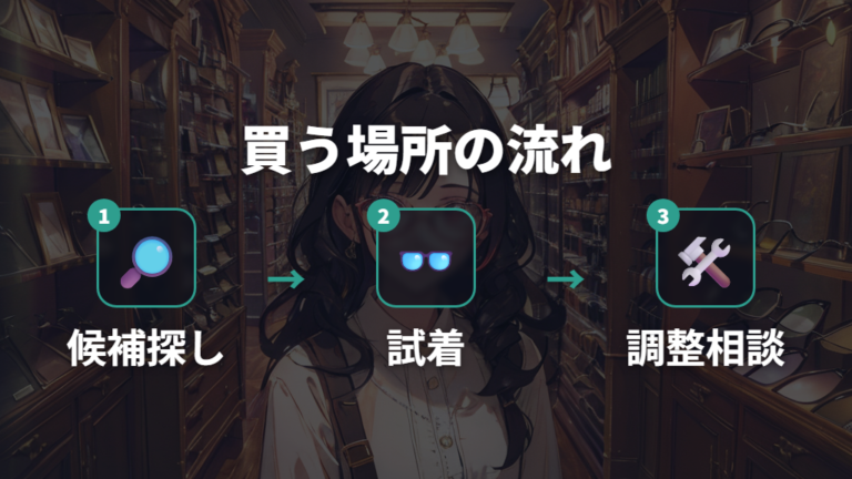 10万円前後の高級フレーム候補はどこで買うべき?