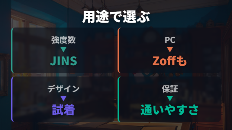 最終的にどちらを選ぶべきかは用途で変わる