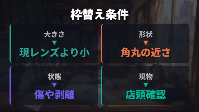 レンズをそのまま使える条件はサイズと形状で決まる