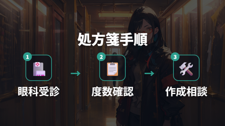 処方箋で作るデメリットは時間と費用が増えること