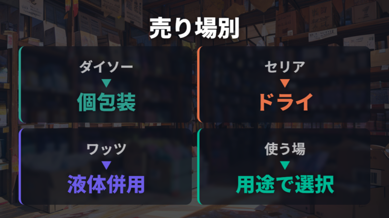 ダイソーのメガネ拭きの種類を売り場から見る