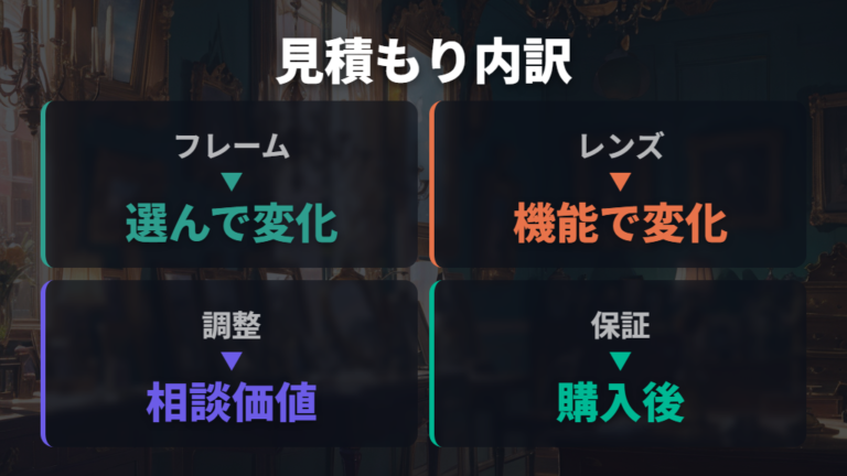 キクチメガネが高く見えやすい要因は選択式の見積もりにもある