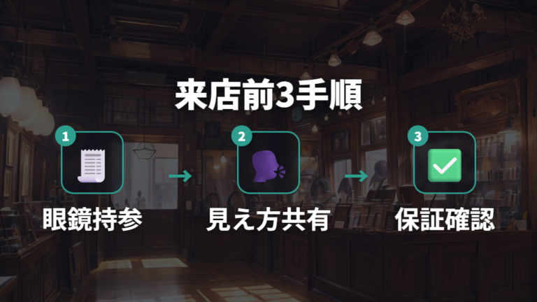 店舗で必要なものと流れを来店前に整理する