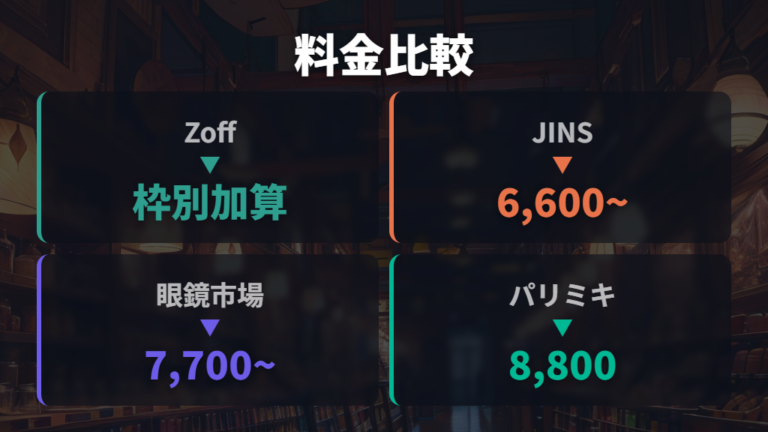 レンズ交換の料金目安をZoffと他店で比べる