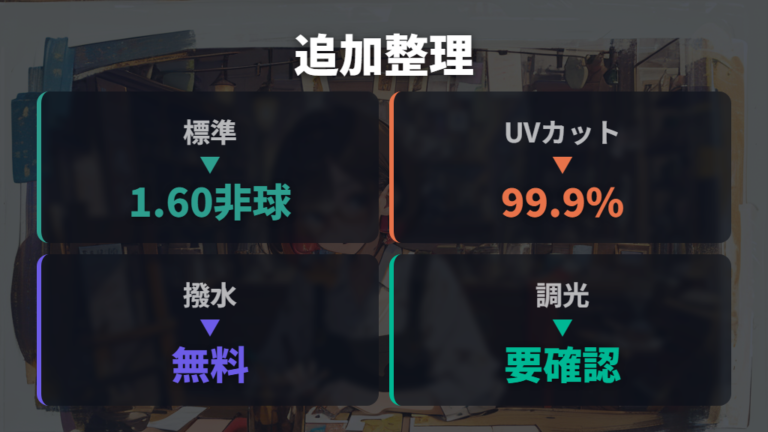 レンズ追加料金の目安は標準範囲とオプションを分ける