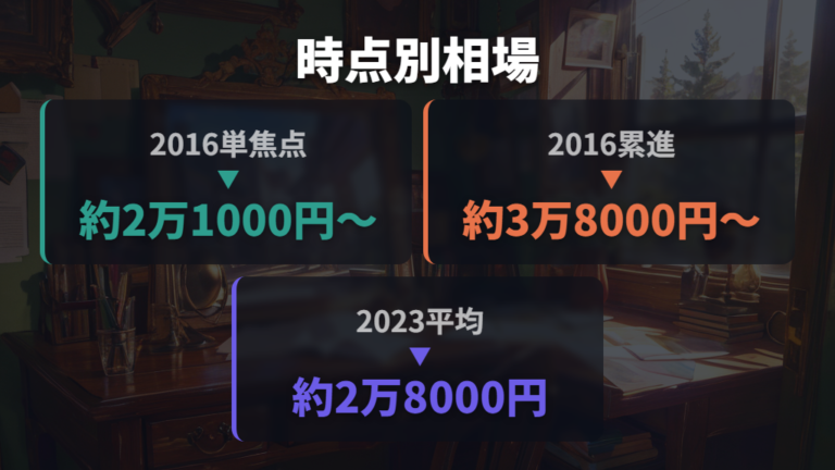 フレームとレンズ込みの相場を時点別に見る