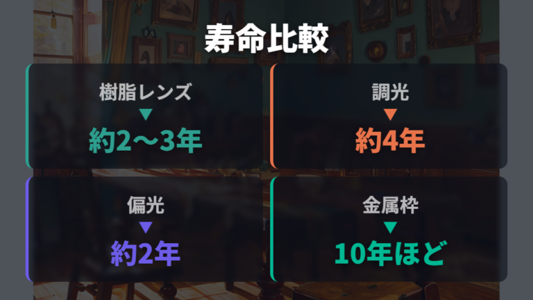 寿命から見る買い替えタイミングは素材で変わる
