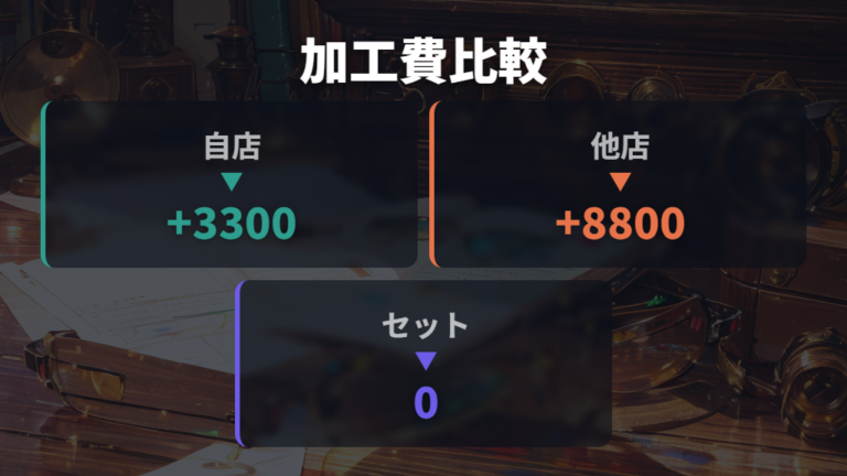 レンズ交換の料金と追加費用はフレームの購入元で変わる