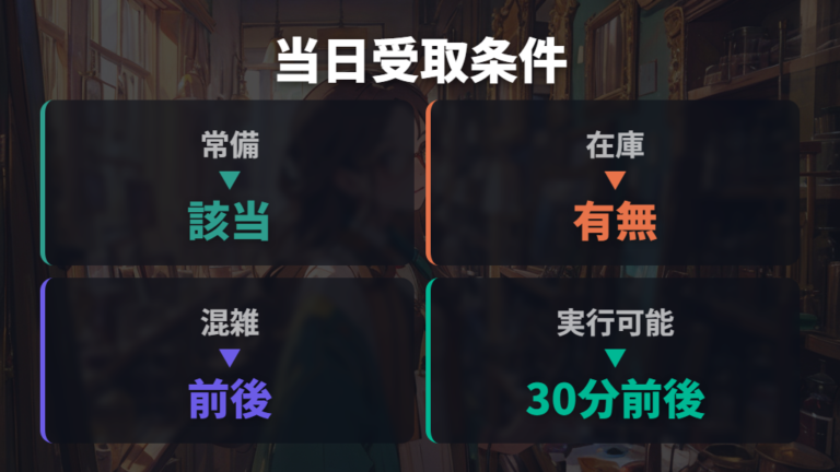 当日受け取りできるケースは在庫と混雑状況で変わる