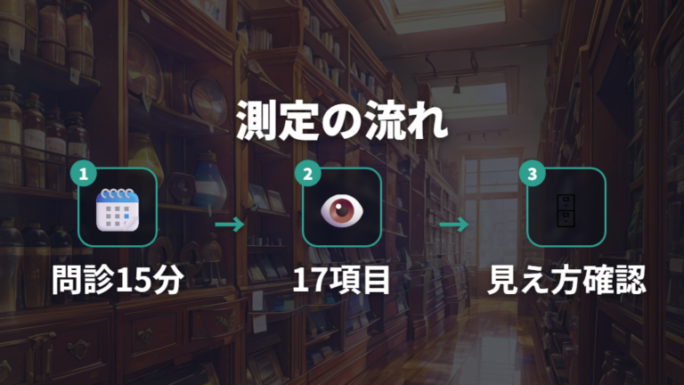 接客と視力測定の評判は17項目の測定と問診が軸