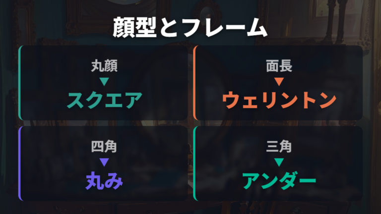 顔型に合うフレーム選びで輪郭とのバランスを取る