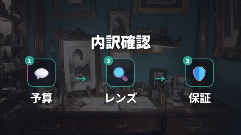 レンズ代込みか追加料金かは見積もり内訳で確認する