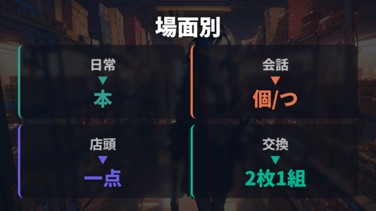 助数詞としての数え方は形と文脈で変わる?