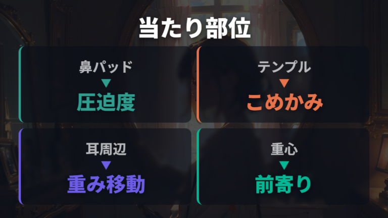 かけ心地を左右する部位はどこを見るべき？