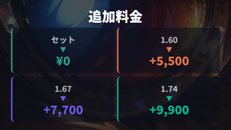 追加料金がかかるレンズ種類は薄型やオプションで分かれる