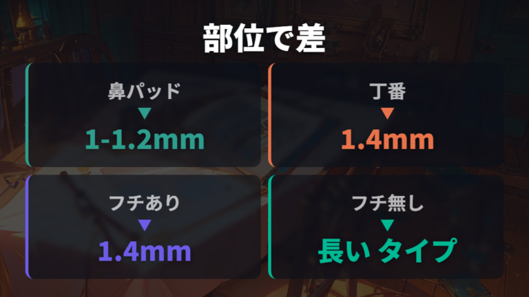 合うネジのサイズと種類は部位ごとに違う