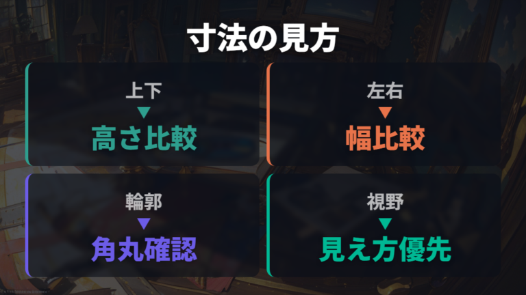 レンズ形状とサイズの注意点は上下左右の寸法を見る