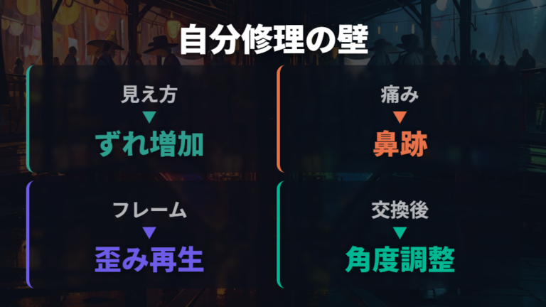自分で直す時の失敗リスクは見え方とフレーム破損に出る