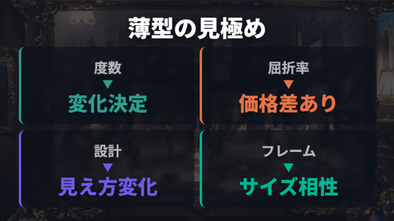 薄型レンズで料金が変わるポイントは屈折率と設計にある