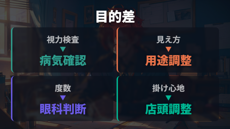 眼科処方と店頭測定の違いは目的に出る