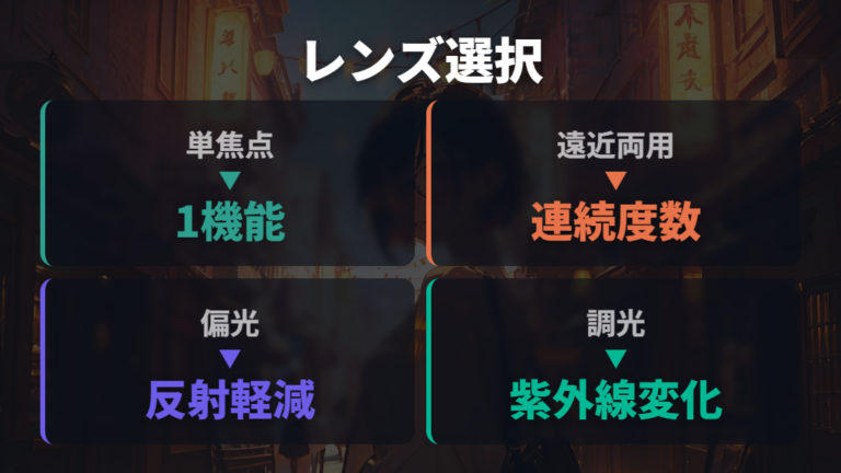選べるレンズ機能の違いは用途で考える