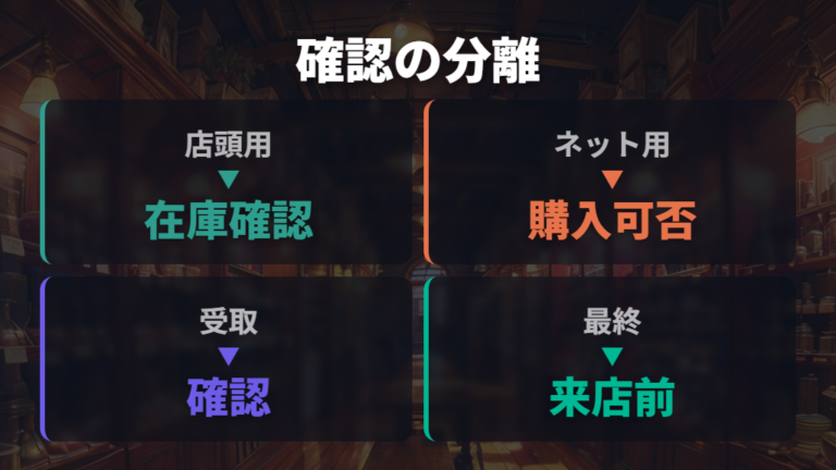 店舗在庫とネット購入の確認方法は目的で使い分ける