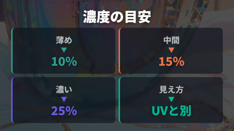 濃度で変わる印象と使いやすさを比較する