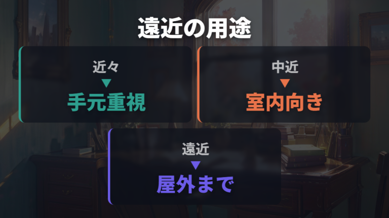 遠近両用レンズの追加費用は種類と使う距離で変わりやすい