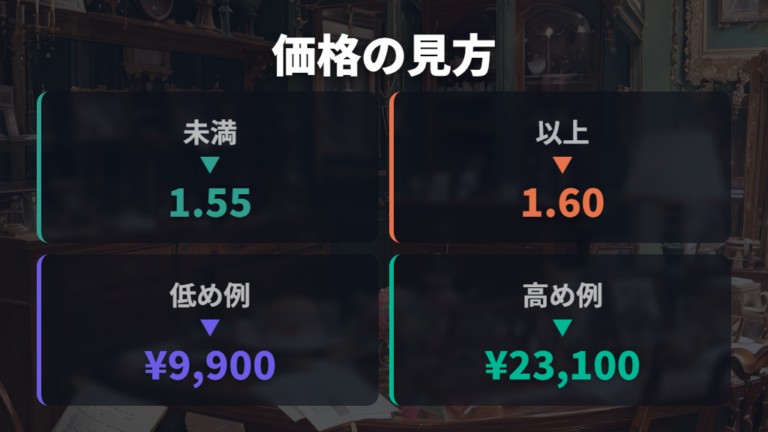愛眼の価格帯とレンズ料金は標準レンズの違いまで見る