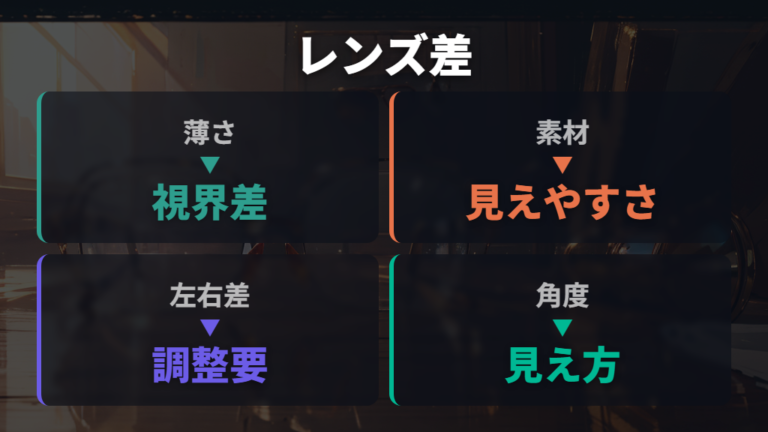 レンズ選びで差が出る理由は本当にある?