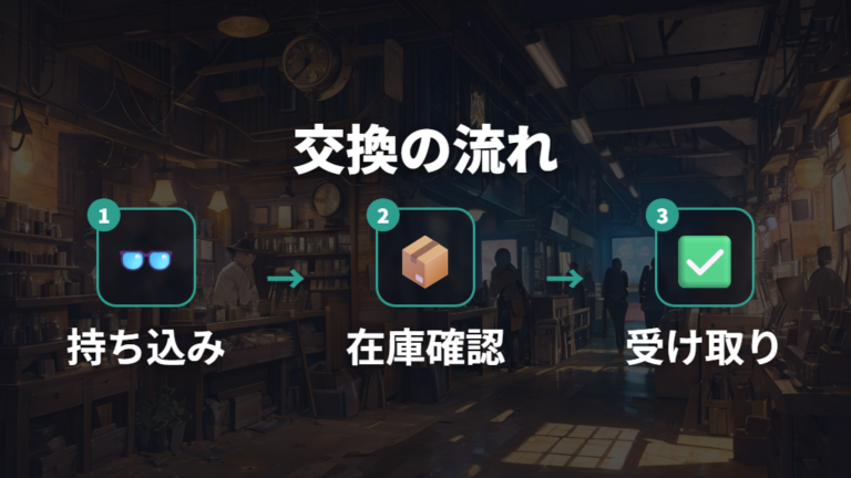 レンズ交換にかかる時間と流れは在庫と加工内容で変わる