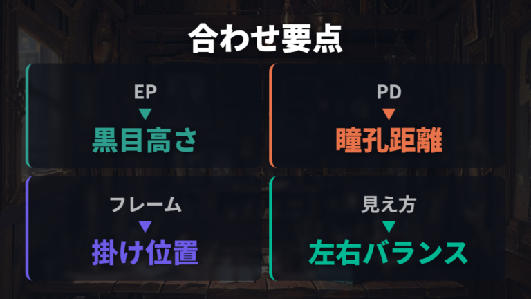 PDとの関係を理解するとレンズ中心との合わせ方が見える