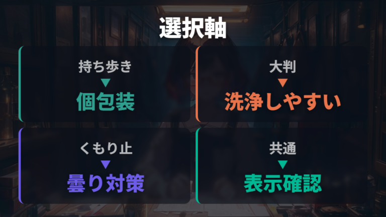 おすすめ商品の選び方は持ち歩き・大判・くもり止めで分ける
