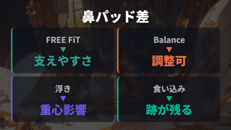 鼻パッド・バランス設計に関わるシリーズを比べる