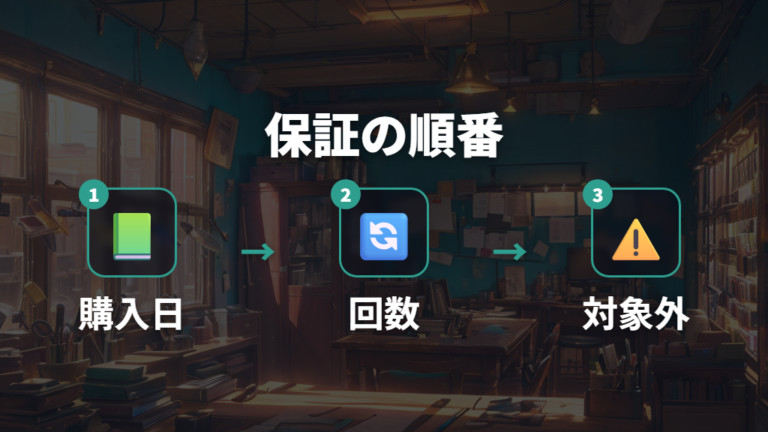 交換前に確認したい保証条件は回数と対象外事項