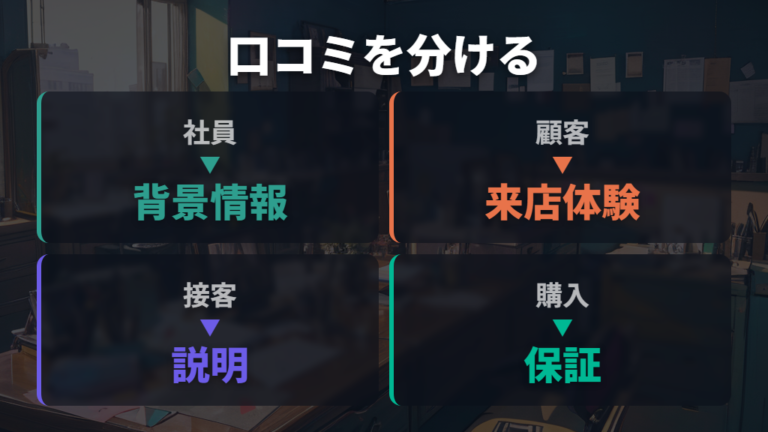 和真メガネの評判を社員口コミと顧客口コミで混同しない