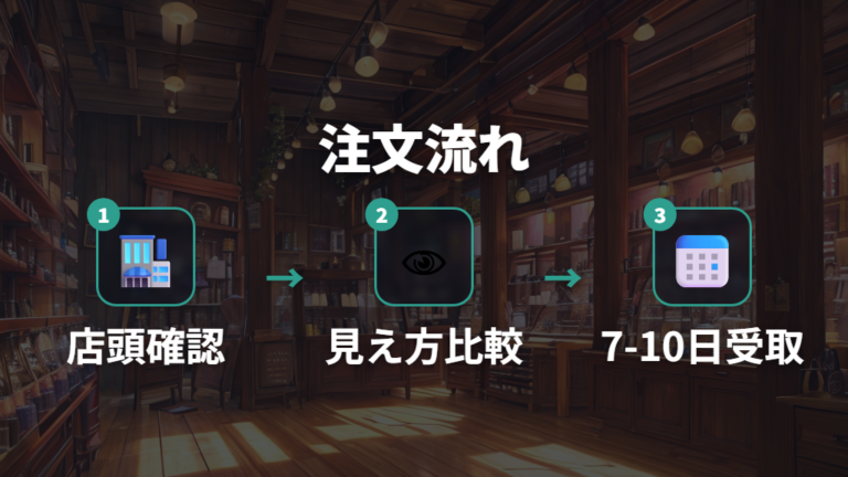 オンライン購入できるか店頭注文かを確認する