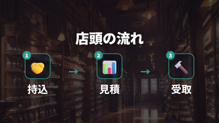 店舗での受付から受け取りまでの流れ