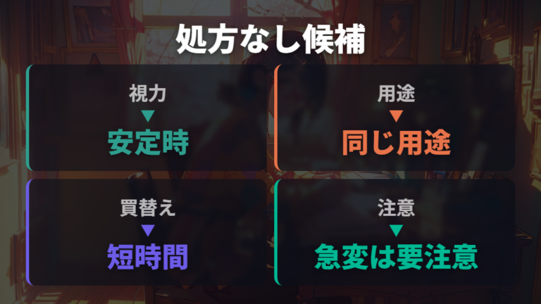 処方箋なしを候補にしやすいのは、見え方が安定しているとき