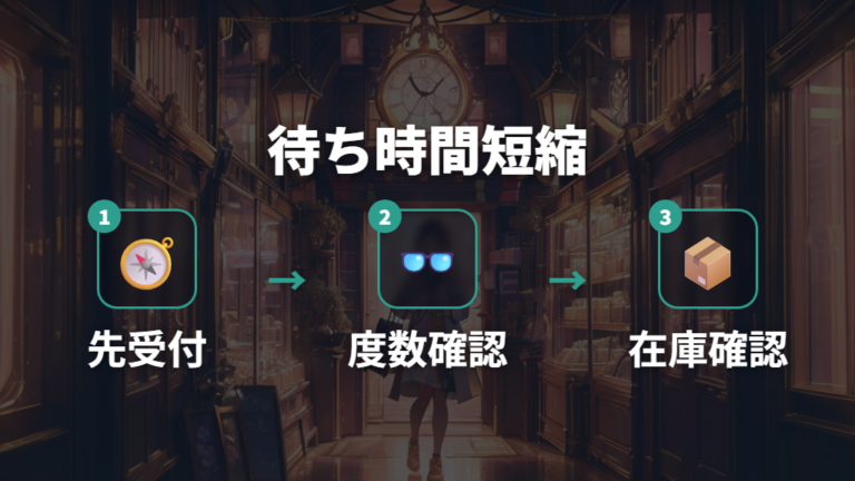 待ち時間を減らす予約と来店時間は受付を先に済ませる発想で考える