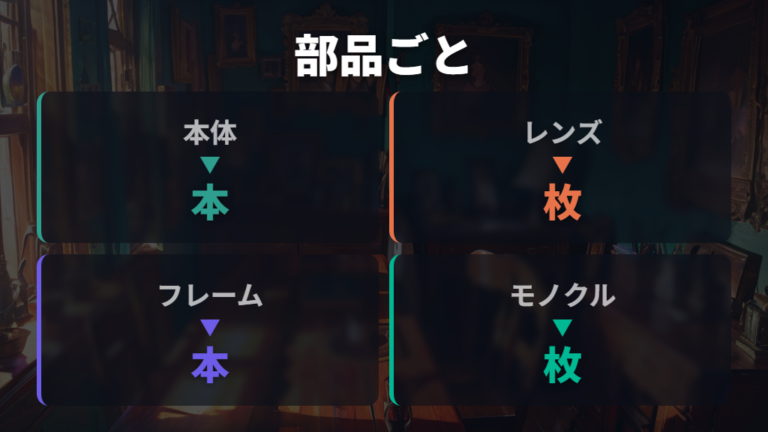 レンズとフレームの数え方は部品ごとに分ける