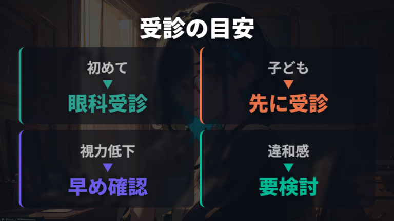 眼科で処方箋をもらうべき人をケース別に見る